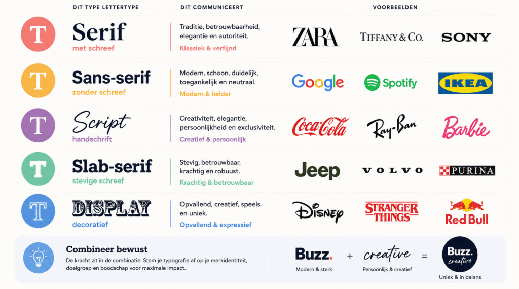 Voorbeeld van kleurgebruik en typografie in creatief webdesign